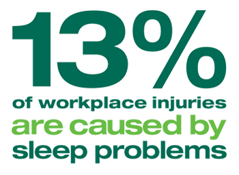 Workplace Injuries